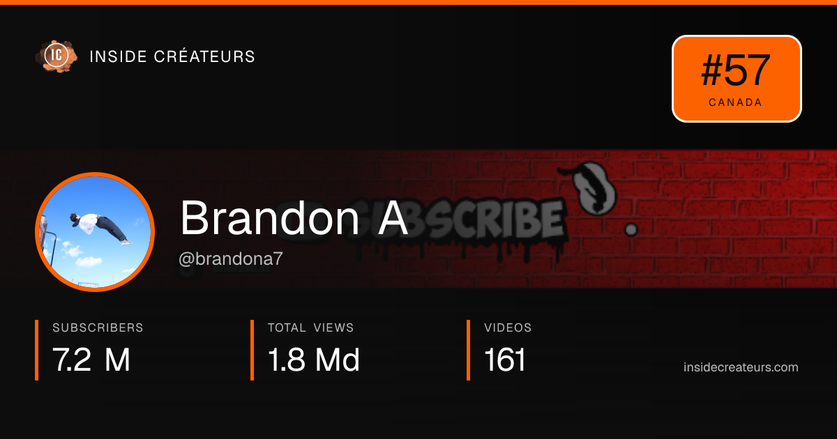 Brandon A stats card