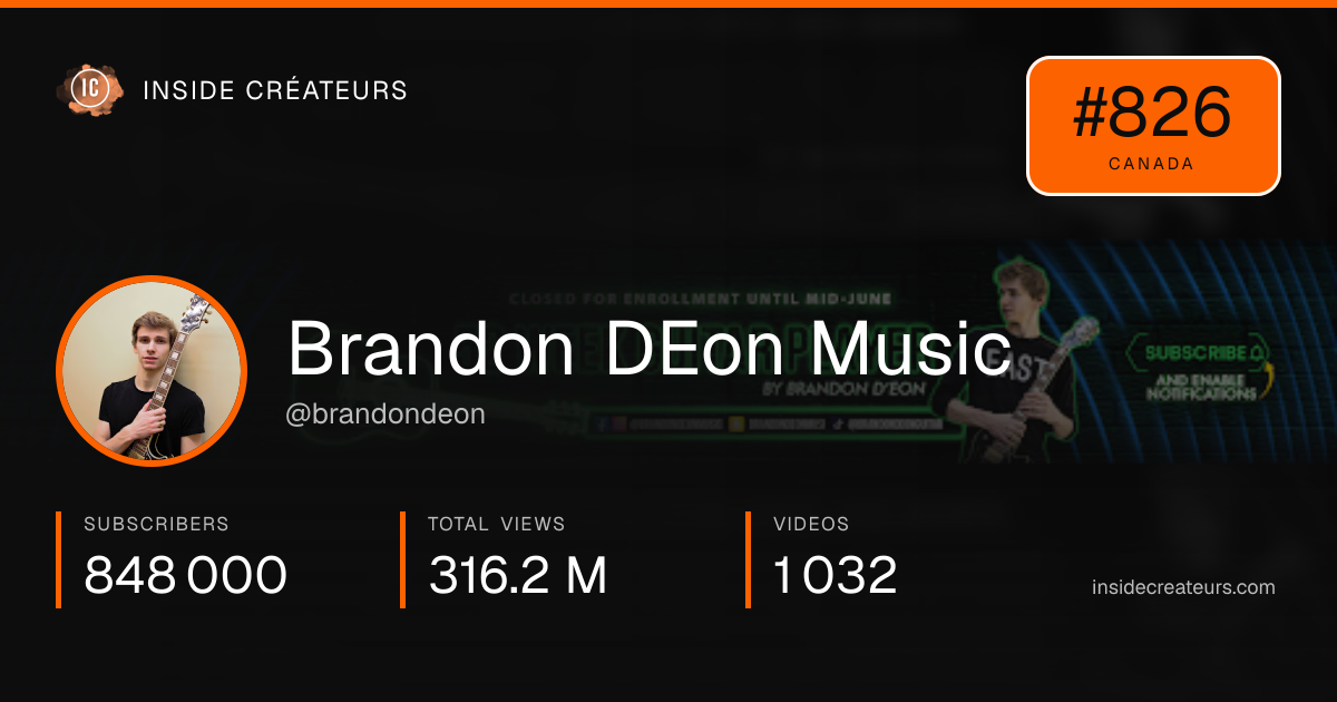 Brandon DEon Music stats card
