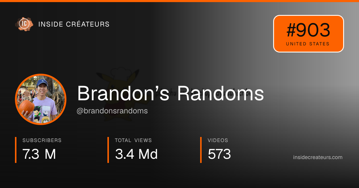 Brandon’s Randoms stats card