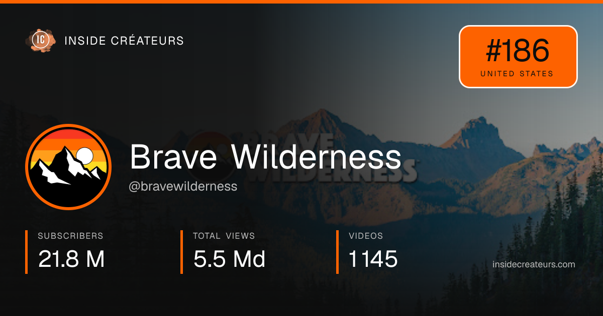 Brave Wilderness stats card
