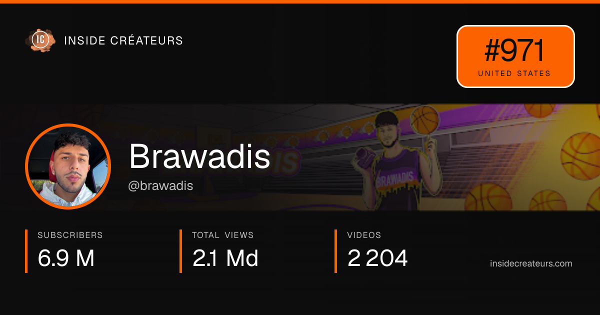 Brawadis stats card