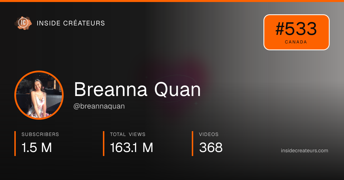 Breanna Quan stats card