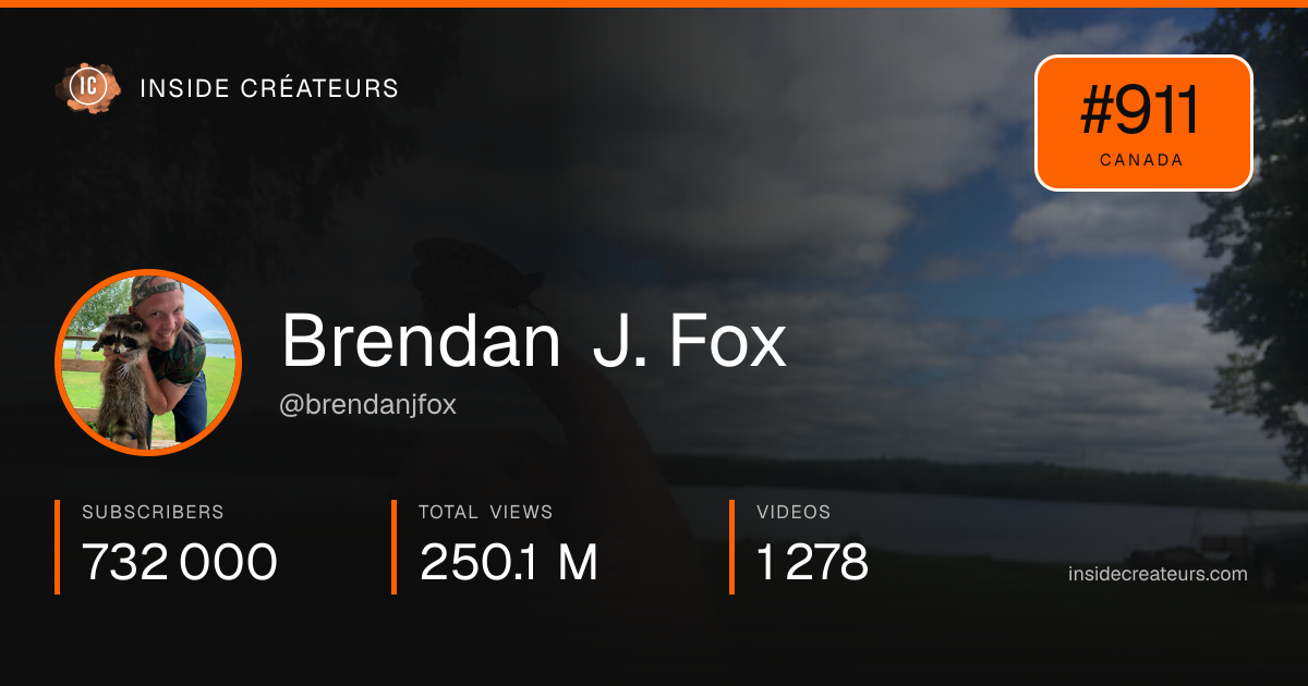 Brendan J. Fox stats card