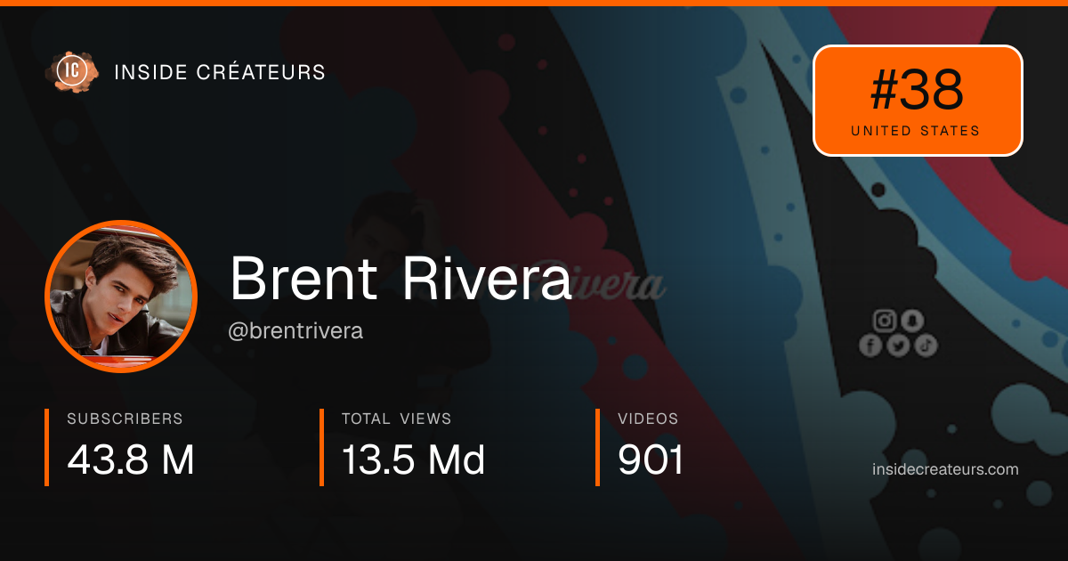 Brent Rivera stats card