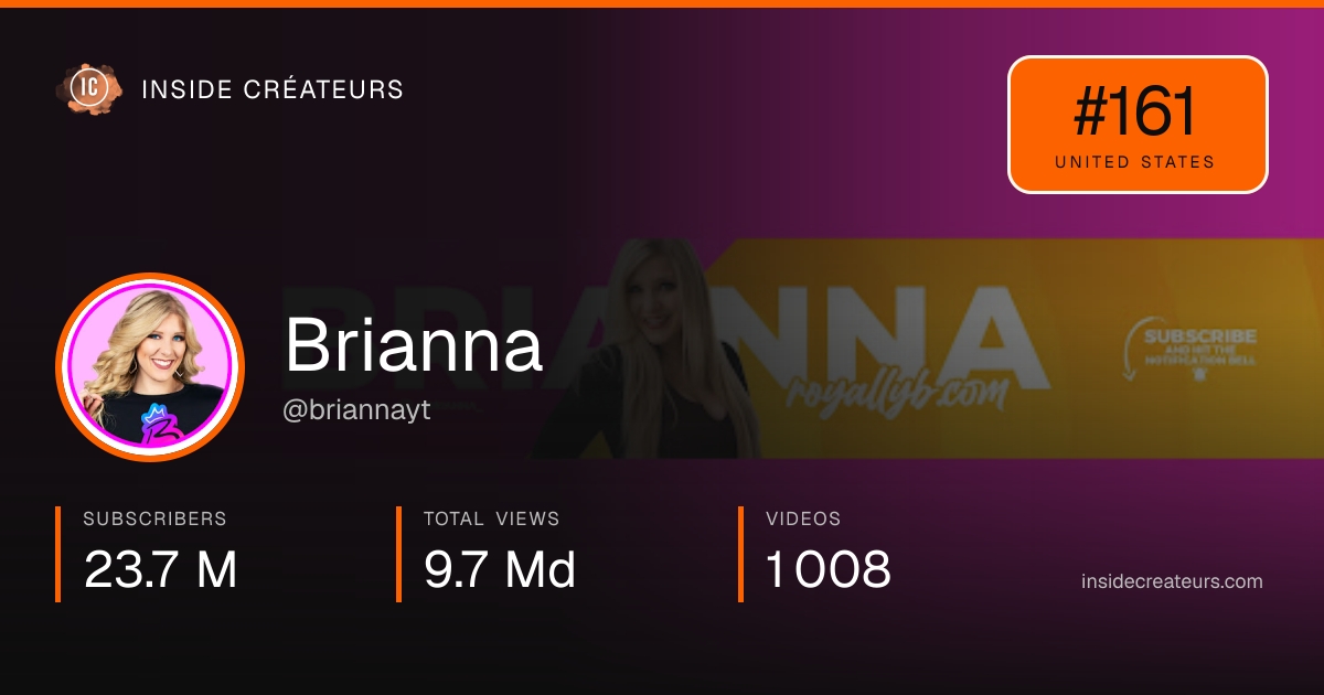 Brianna stats card