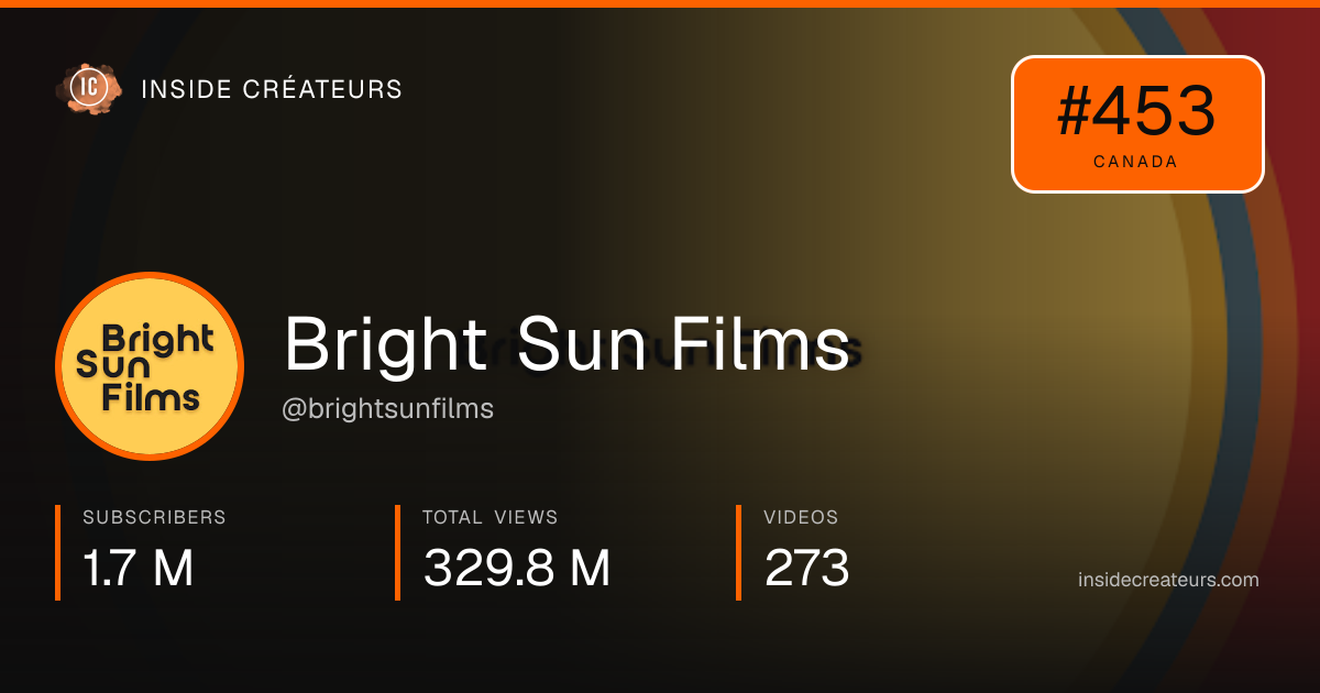 Bright Sun Films stats card