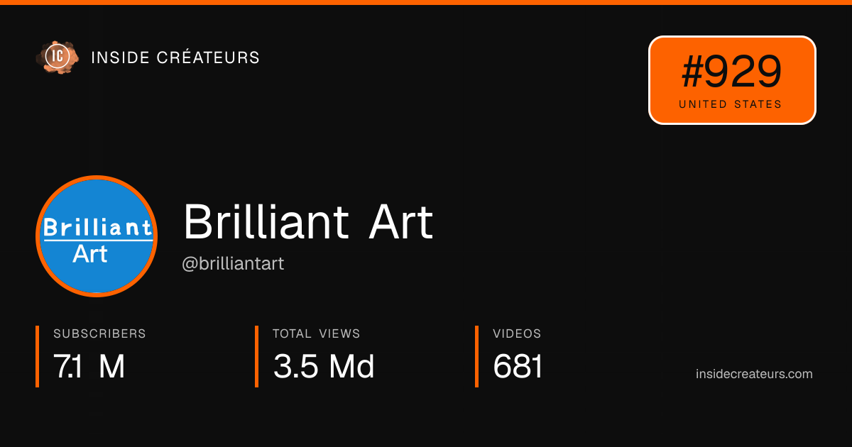 Brilliant Art stats card