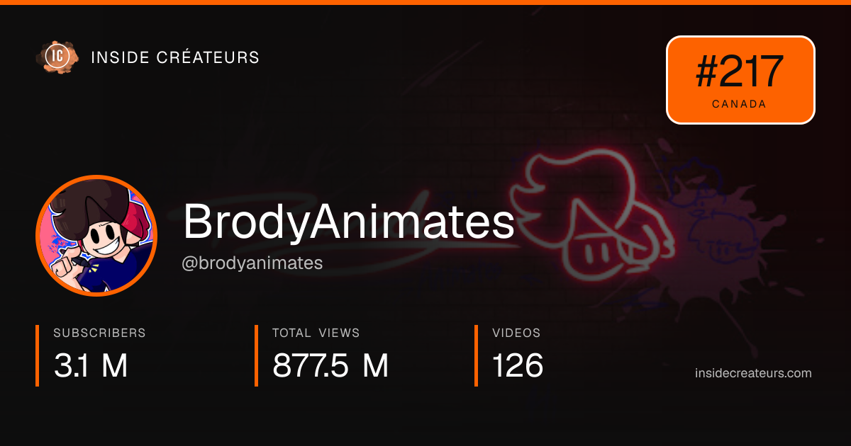 BrodyAnimates stats card