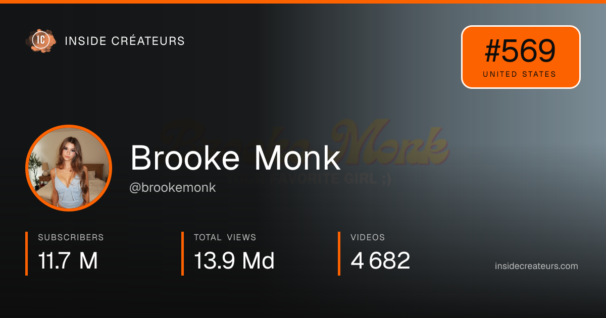 Brooke Monk stats card