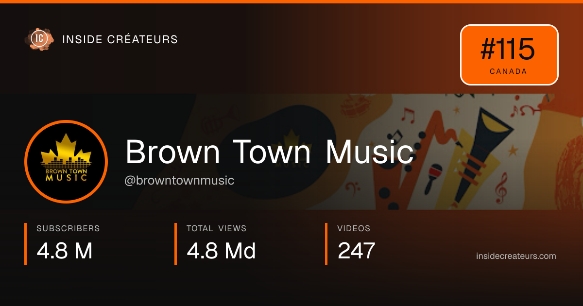 Brown Town Music stats card