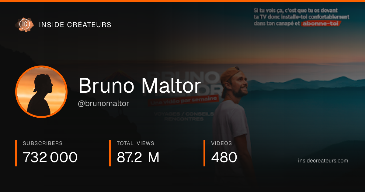 Bruno Maltor stats card