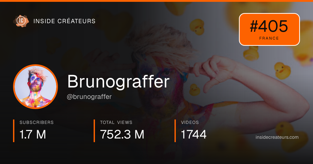 Brunograffer stats card