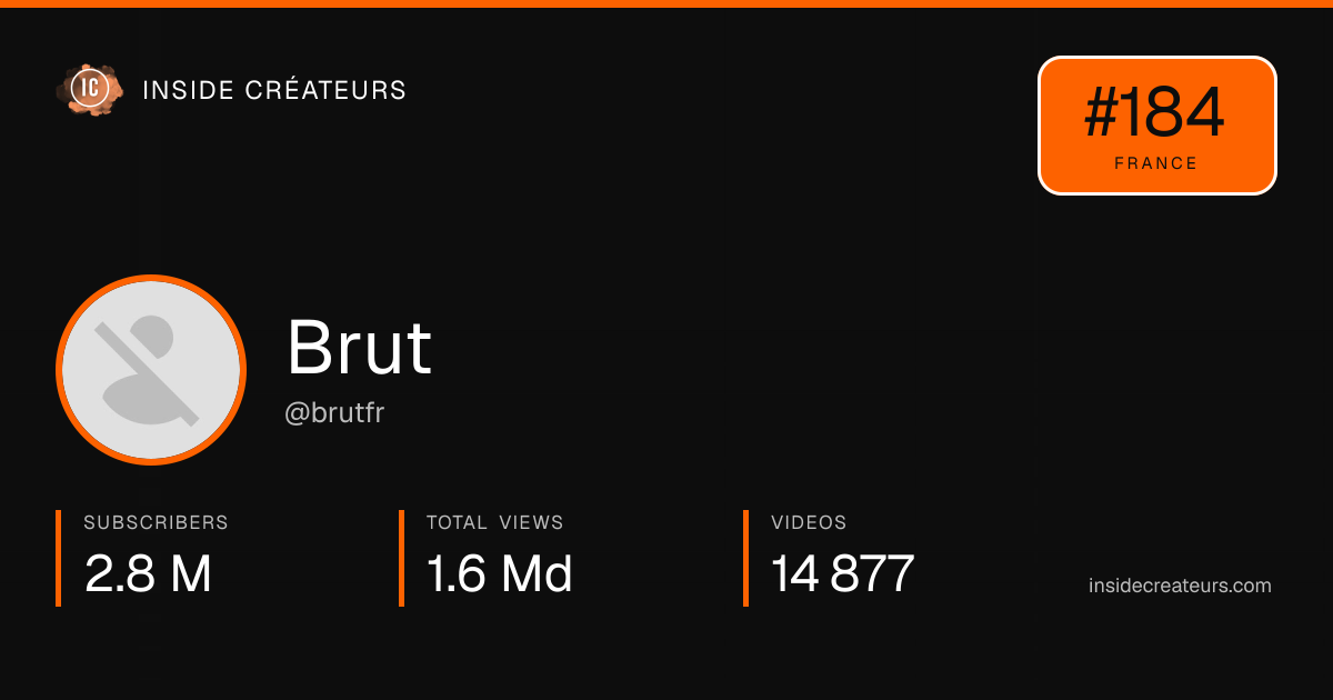 Brut stats card