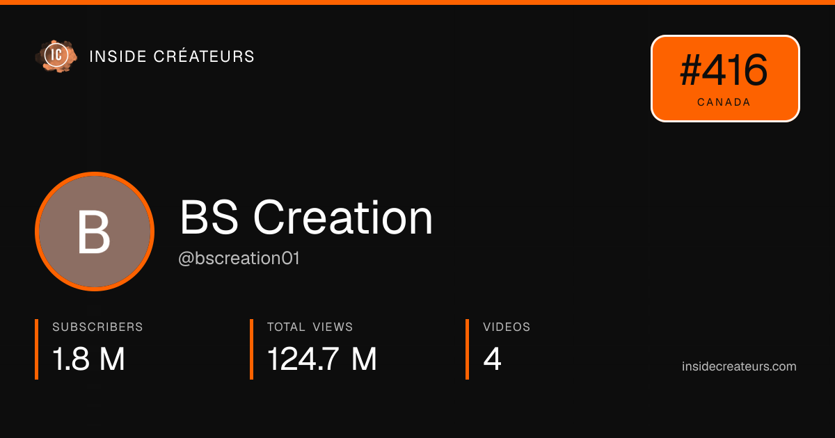 BS Creation stats card