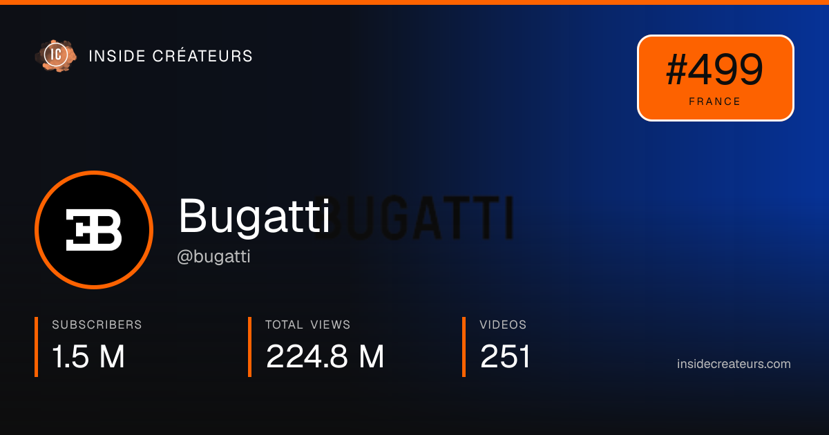Bugatti stats card