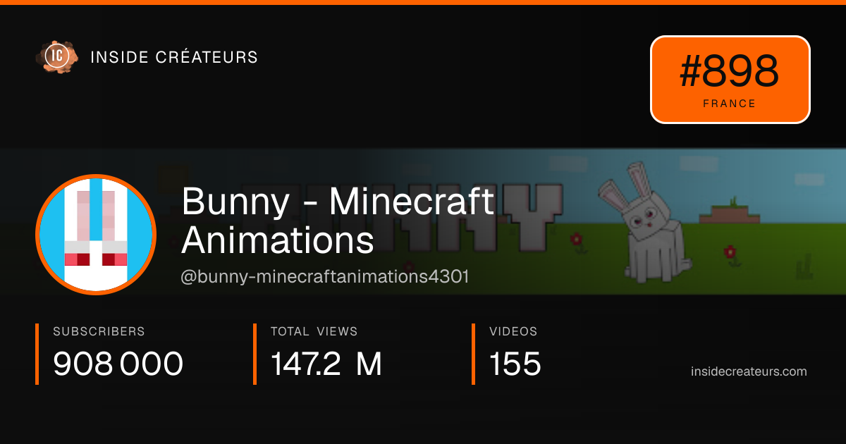 Bunny - Minecraft Animations stats card