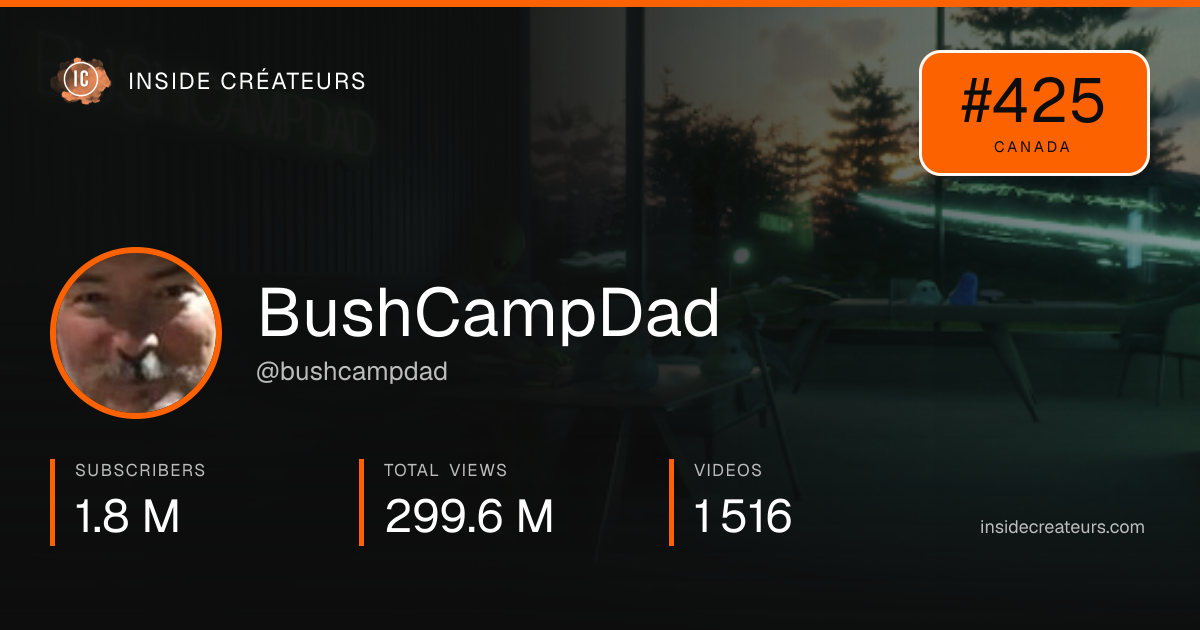 BushCampDad stats card