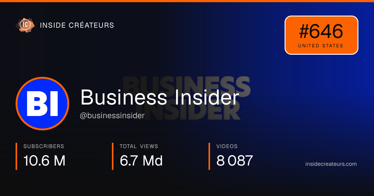 Business Insider stats card