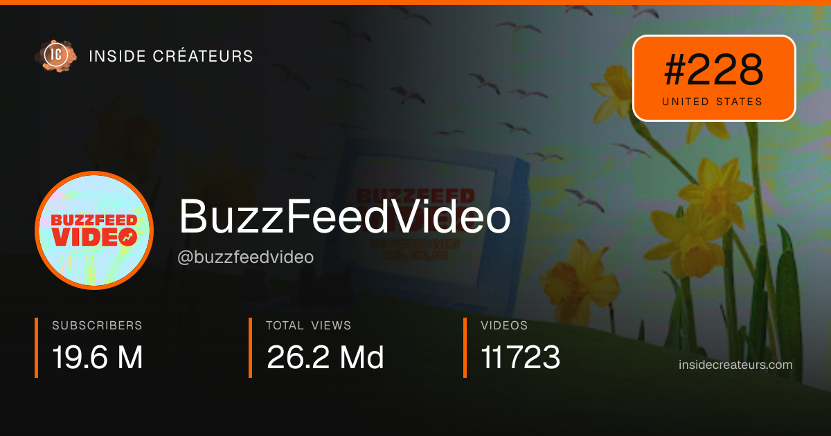 BuzzFeedVideo stats card