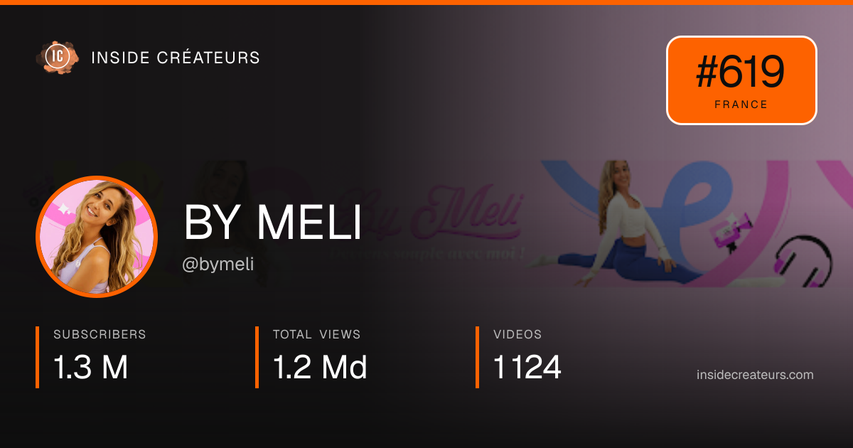 BY MELI stats card