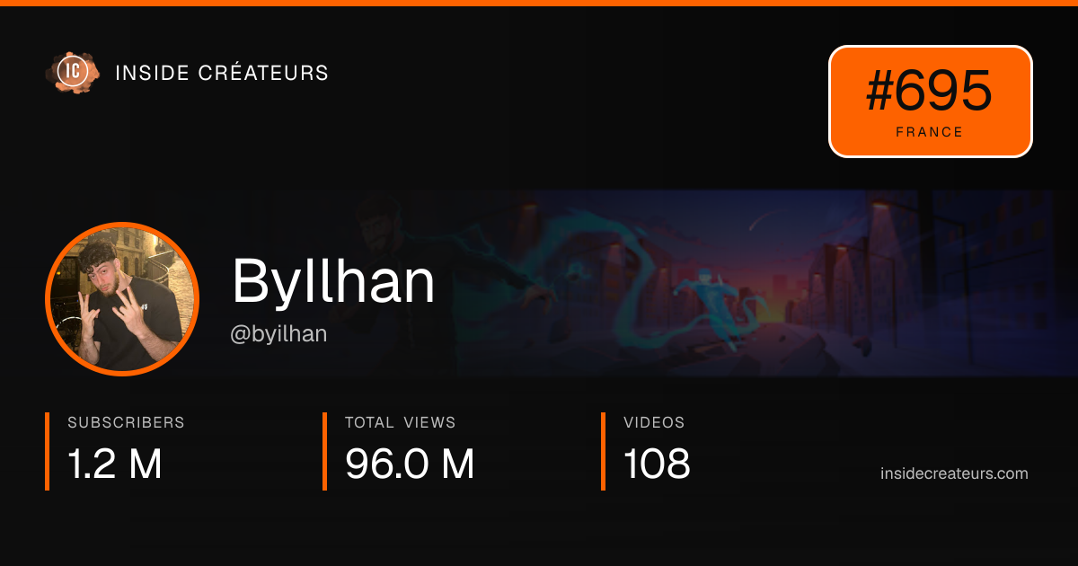 ByIlhan stats card