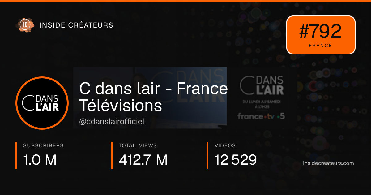 C dans lair - France Télévisions stats card