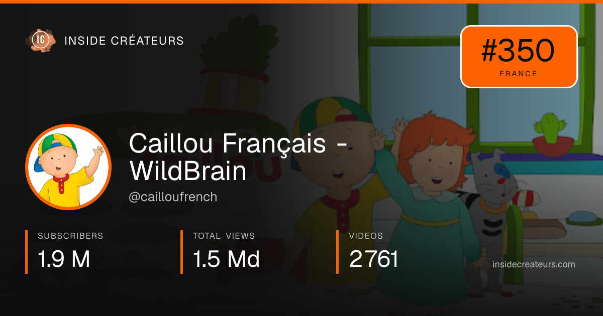 Caillou Français - WildBrain stats card