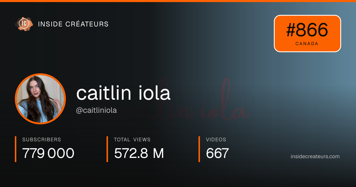 caitlin iola  stats card
