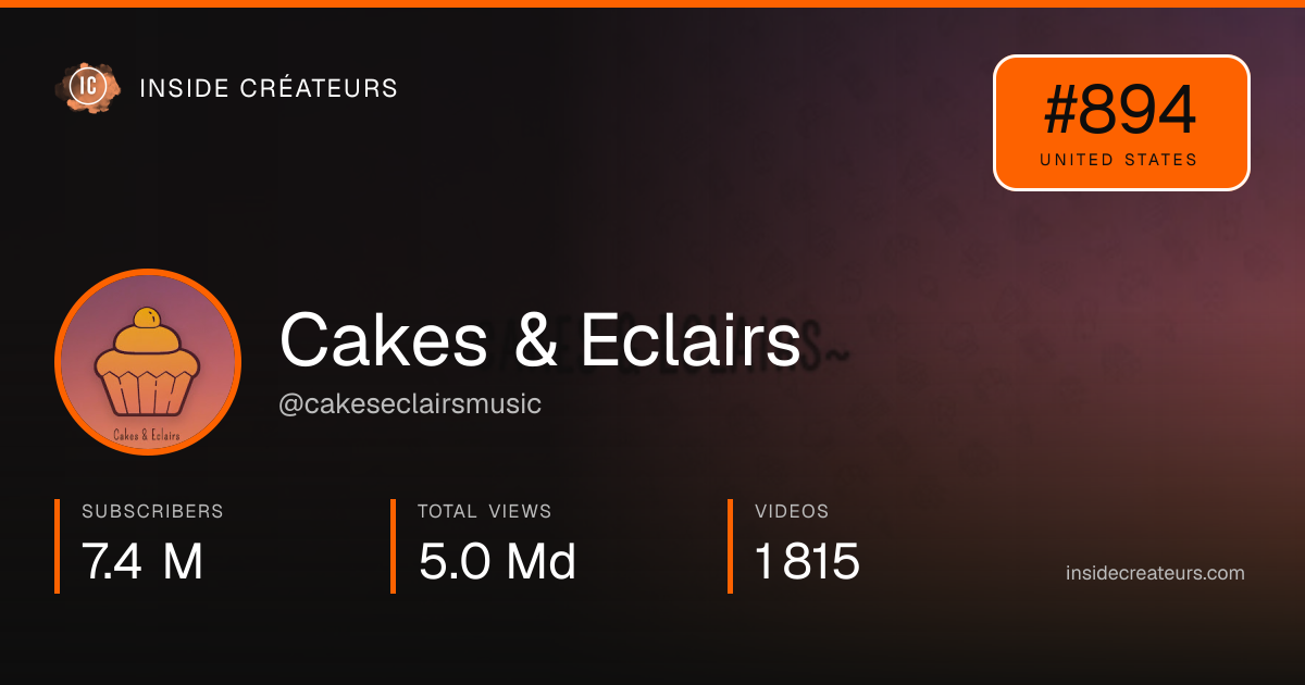 Cakes & Eclairs stats card