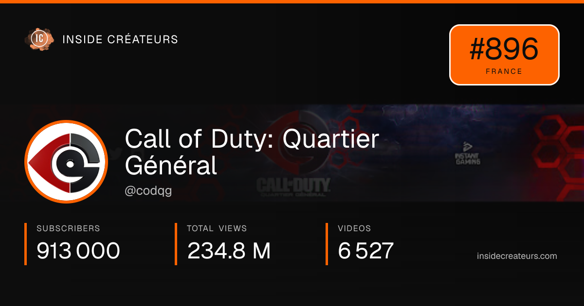 Call of Duty: Quartier Général stats card