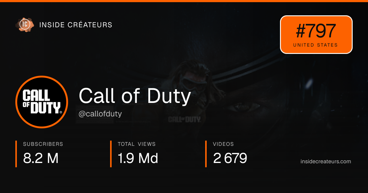 Call of Duty stats card