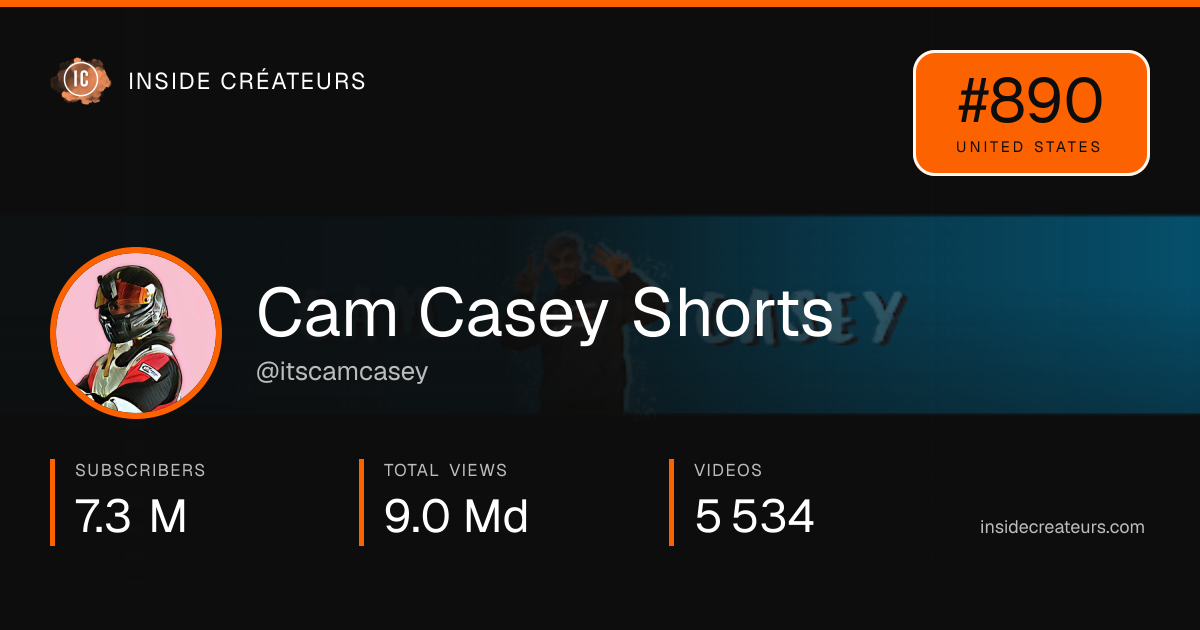 Cam Casey Shorts stats card