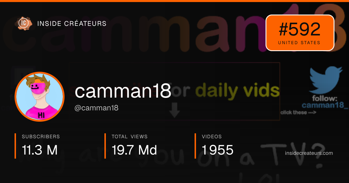 camman18 stats card