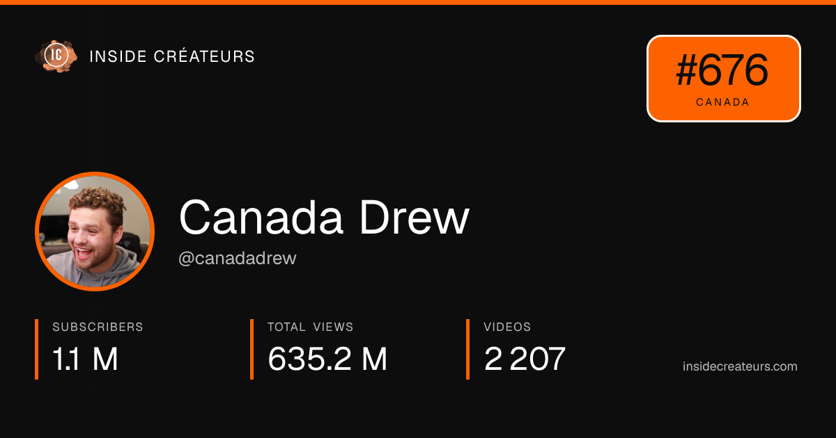 Canada Drew stats card