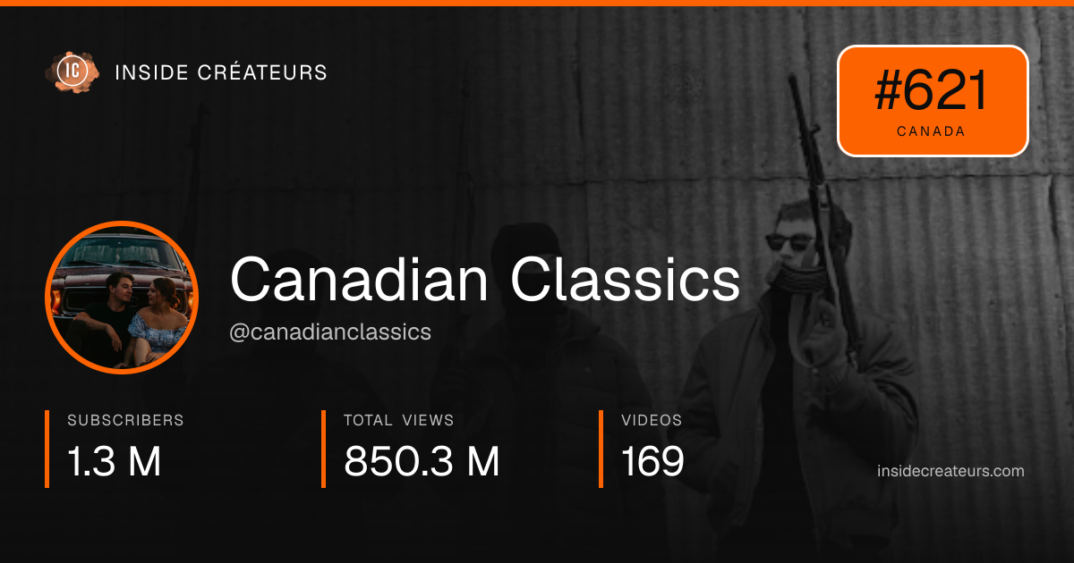 Canadian Classics stats card
