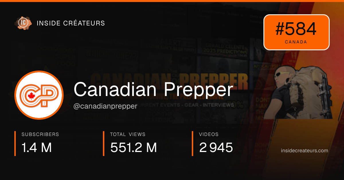 Canadian Prepper stats card