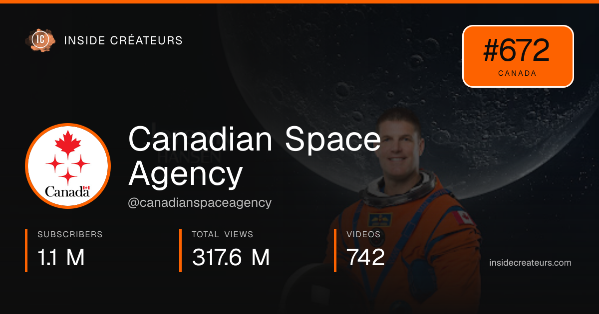 Canadian Space Agency stats card