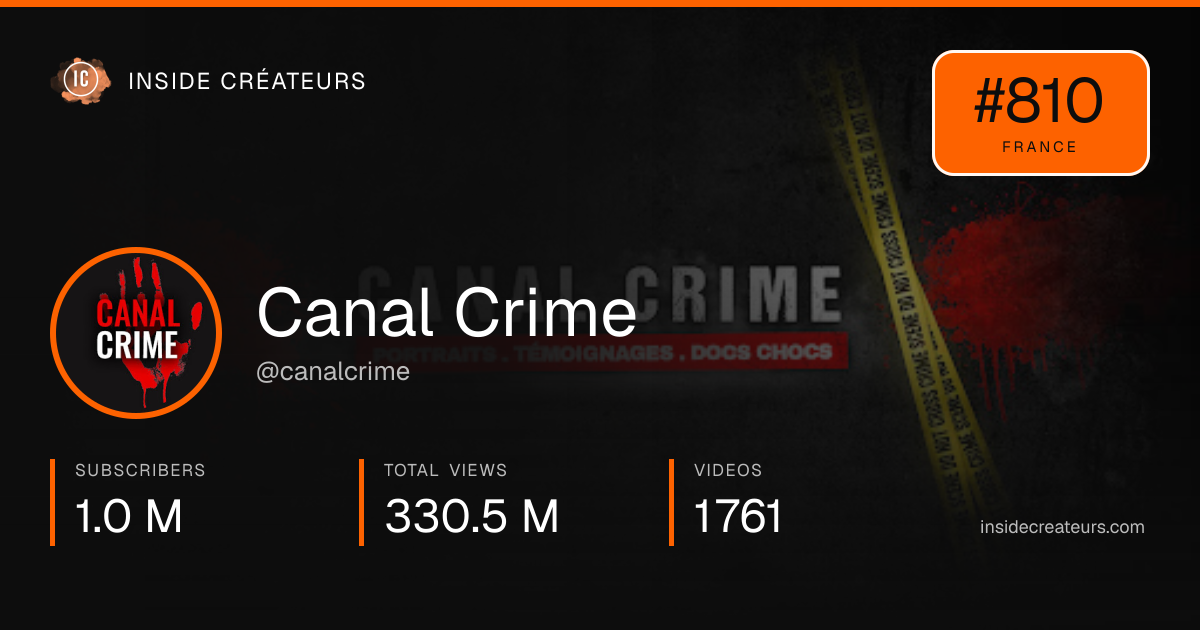Canal Crime stats card