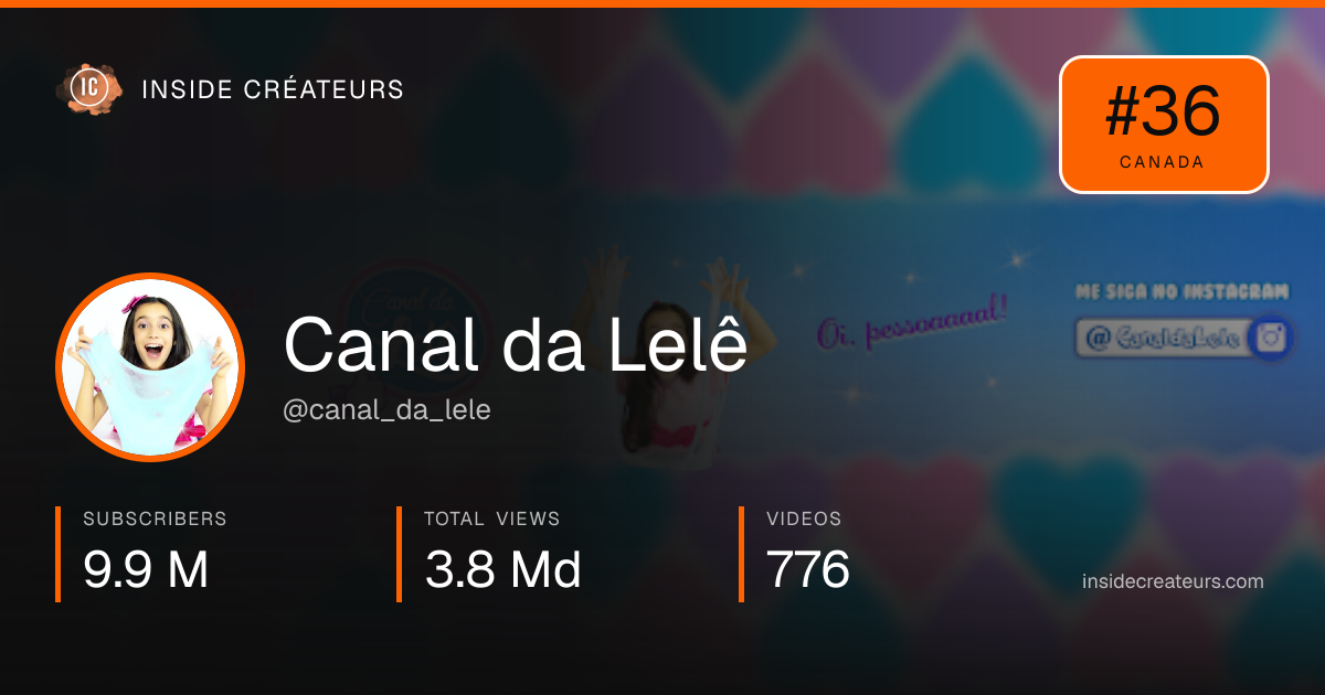 Canal da Lelê stats card