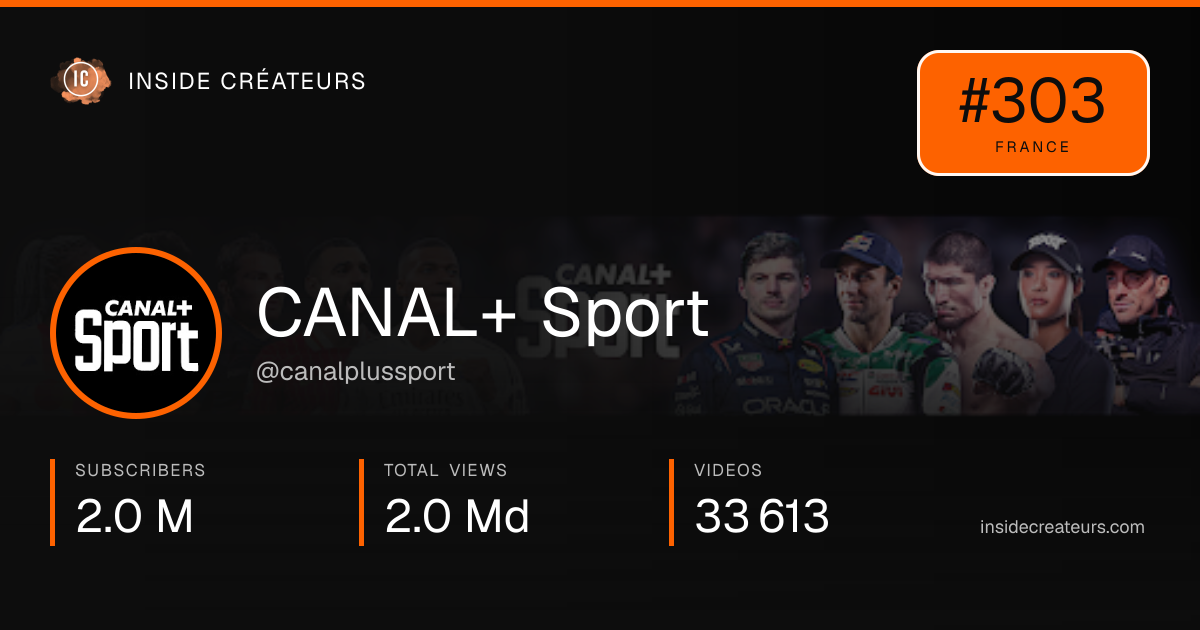 CANAL+ Sport stats card