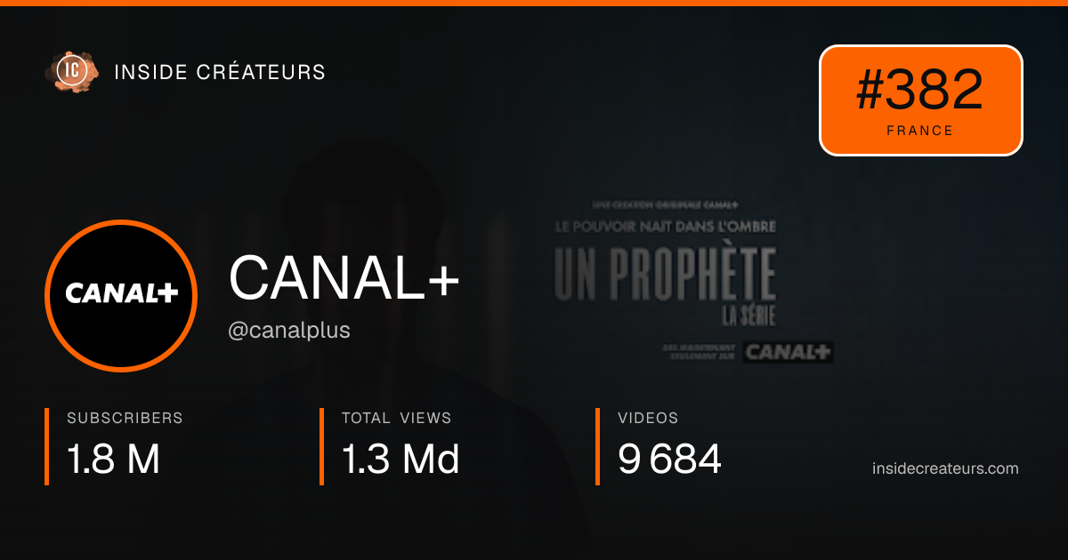 CANAL+ stats card