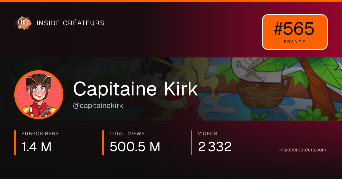 Capitaine Kirk stats card