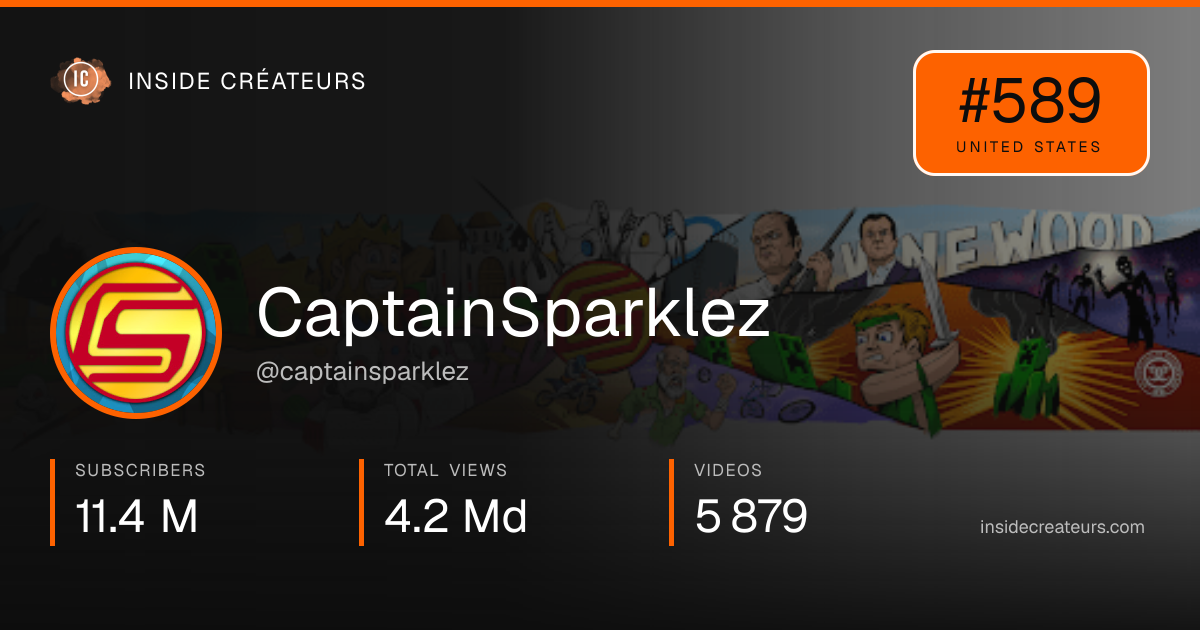 CaptainSparklez stats card