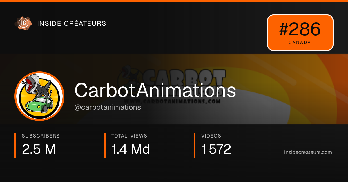 CarbotAnimations stats card