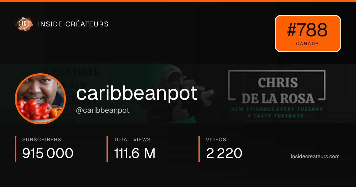 caribbeanpot stats card