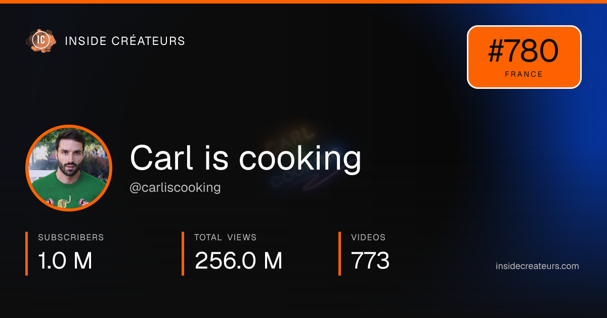 Carl is cooking stats card