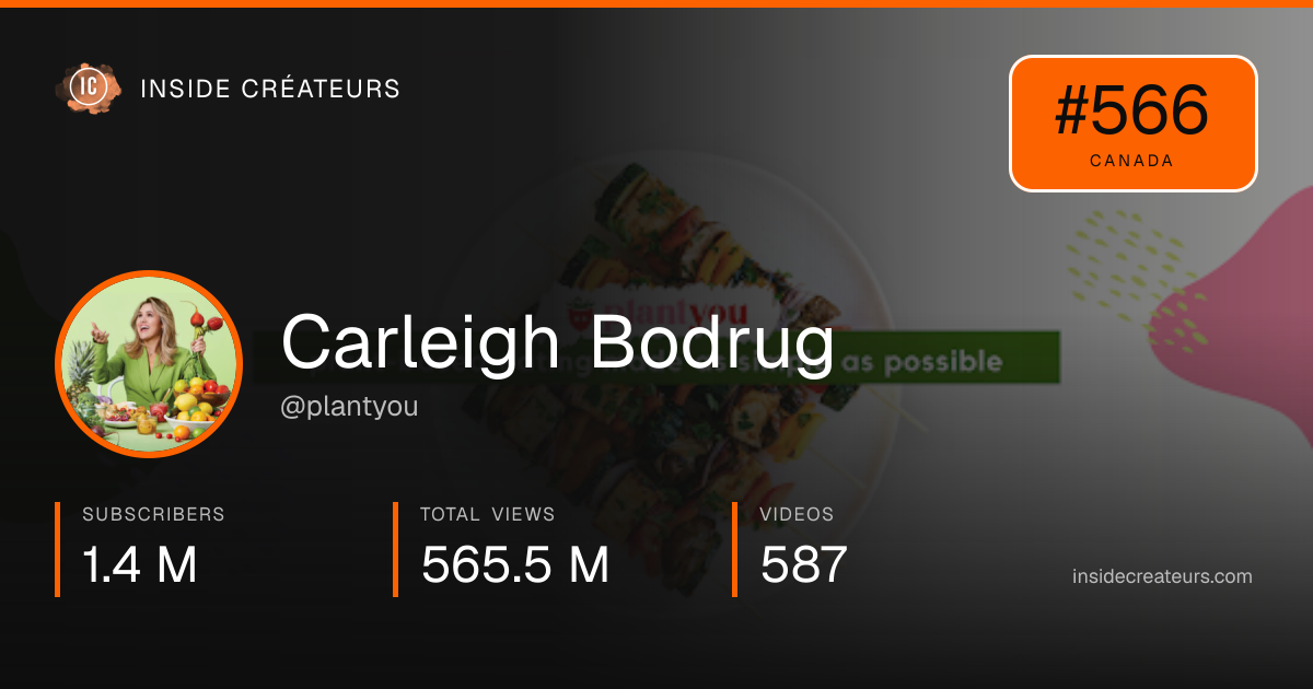 Carleigh Bodrug stats card