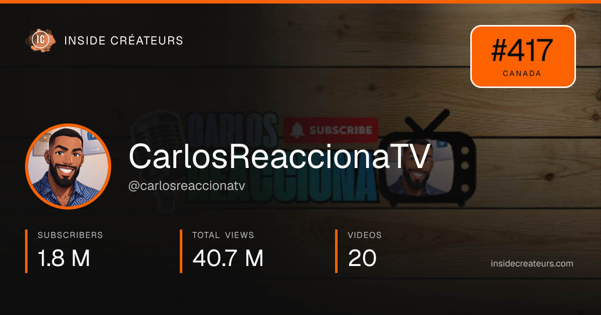 CarlosReaccionaTV stats card