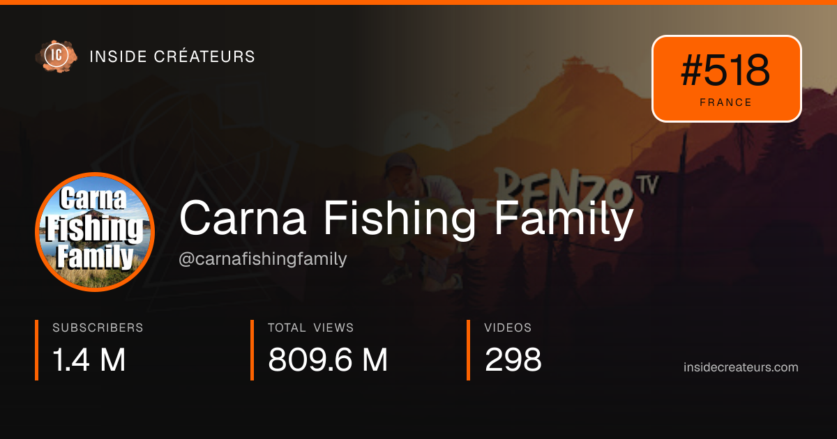 Carna Fishing Family stats card
