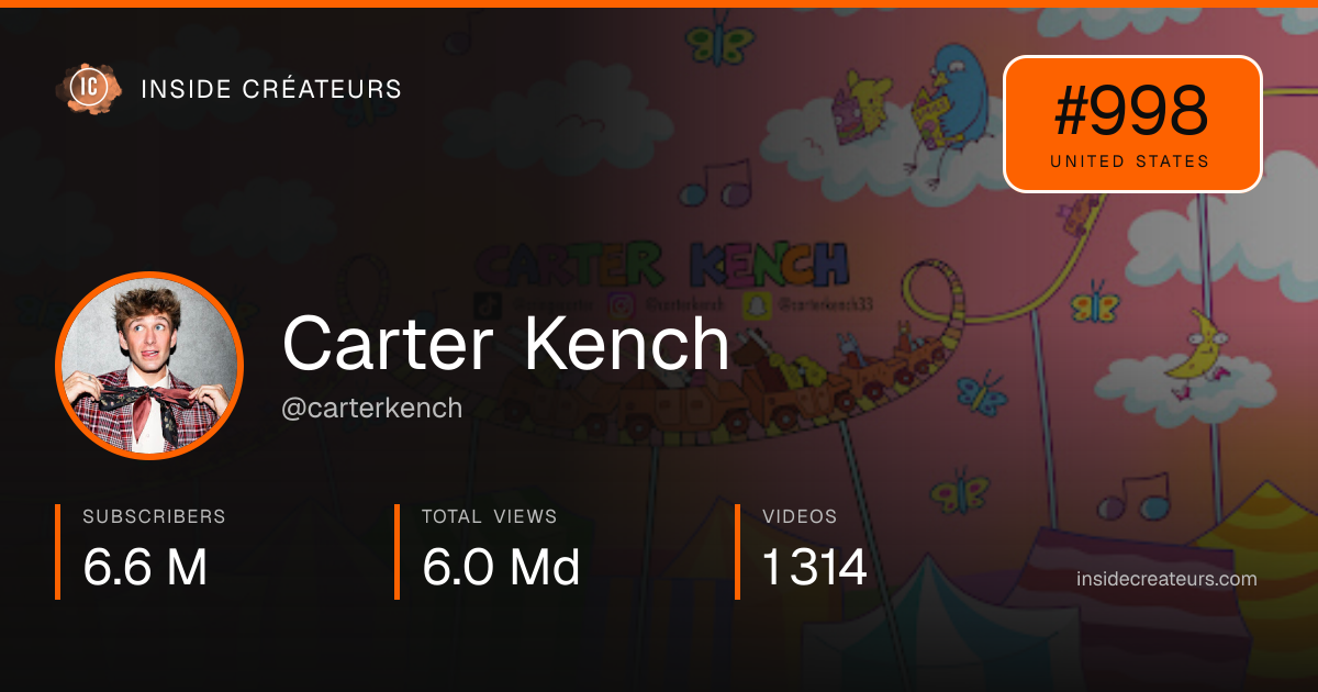 Carter Kench stats card